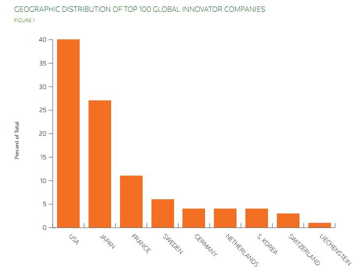 chart-top-100-global-innovators
