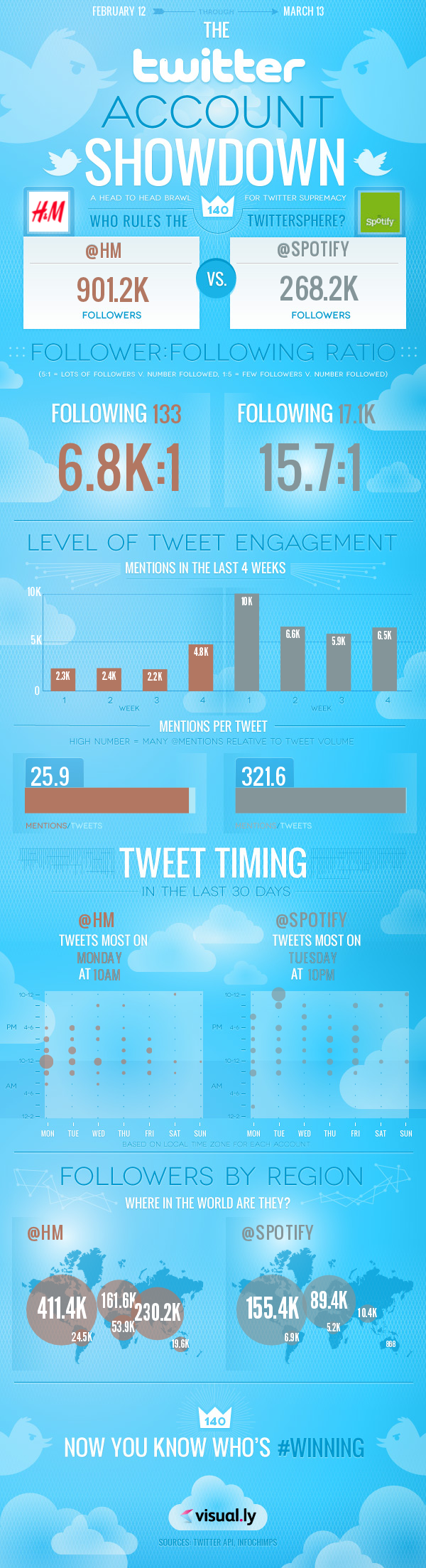 infographic-twitter