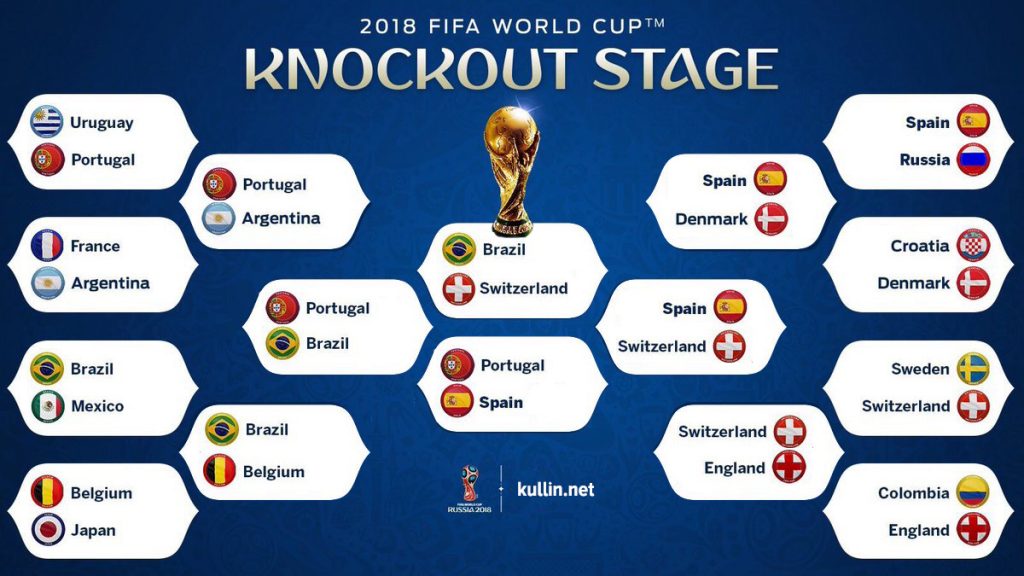 FIFA 2018 World Cup Russia Knock Out Stage Schedule