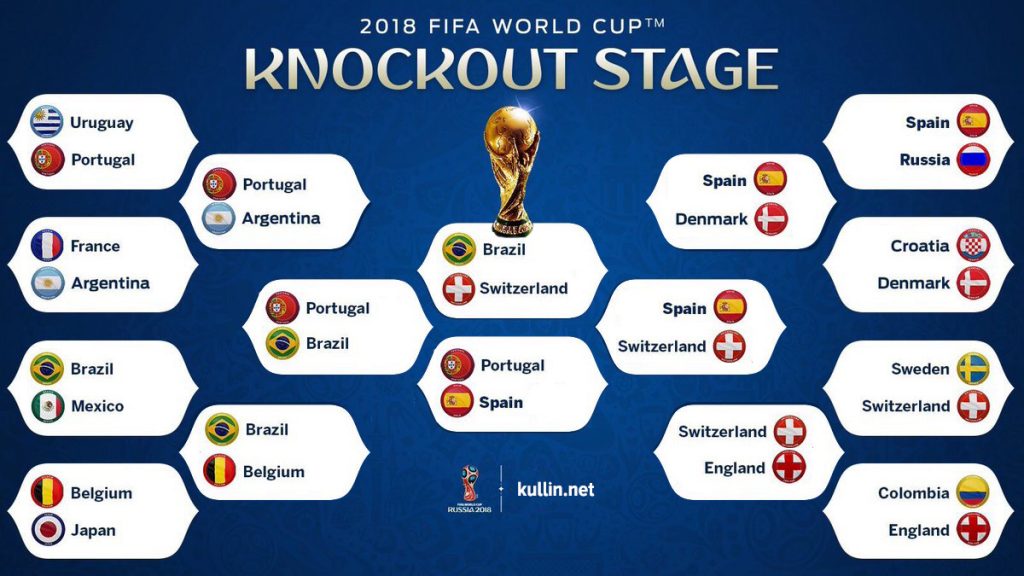 Fifa World Cup 2018 Knockout Stage Predictions Media Culpa