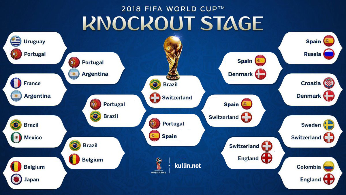 Fifa 2018 Knockout Chart