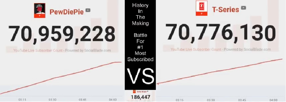 Pewdiepie Vs T Series Chart